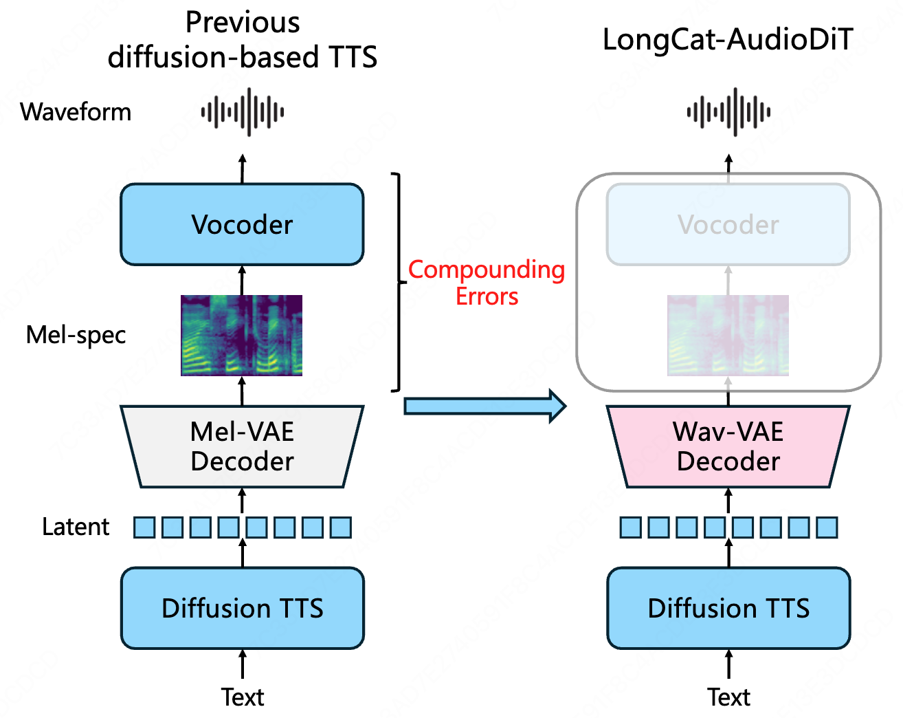 Architecture Overview